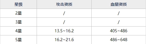 魂器學(xué)院MR魂器雷神之錘獲取途徑及資質(zhì)技能詳細(xì)解析