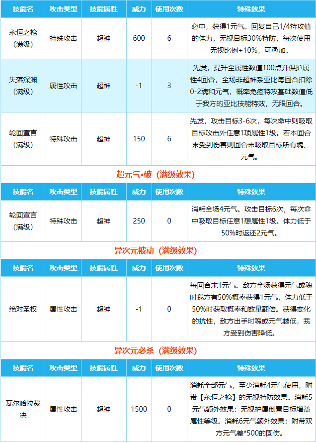 《奧拉星》新手攻略強勢亞比 十大最強亞比推薦