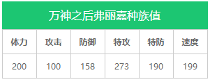 《奧拉星》新手攻略強勢亞比 十大最強亞比推薦