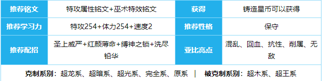 《奧拉星》新手攻略強勢亞比 十大最強亞比推薦