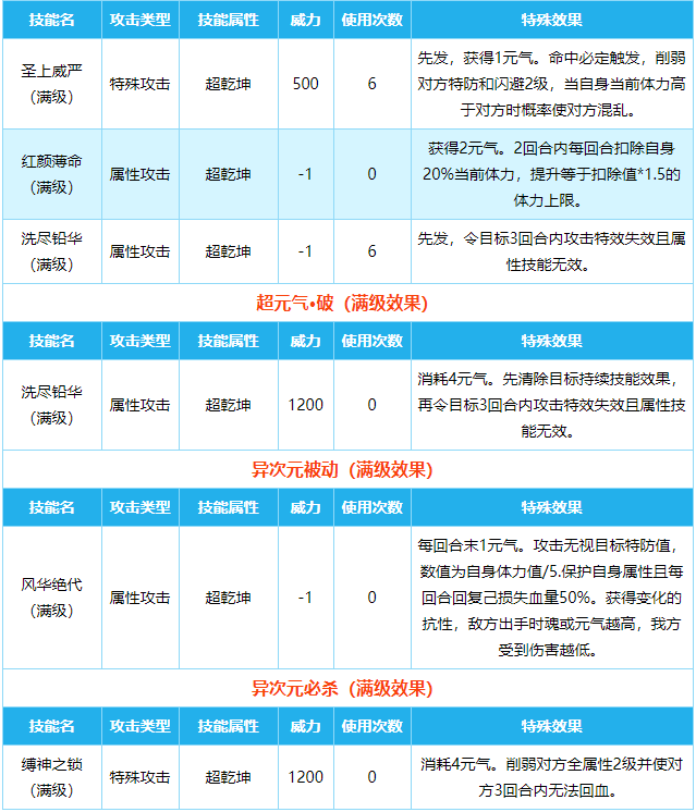 《奥拉星》新手攻略强势亚比 十大最强亚比推荐