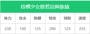 《奧拉星》新手攻略強勢亞比 十大最強亞比推薦