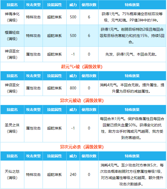 《奧拉星》新手攻略強勢亞比 十大最強亞比推薦