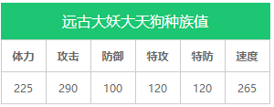 《奧拉星》新手攻略強勢亞比 十大最強亞比推薦