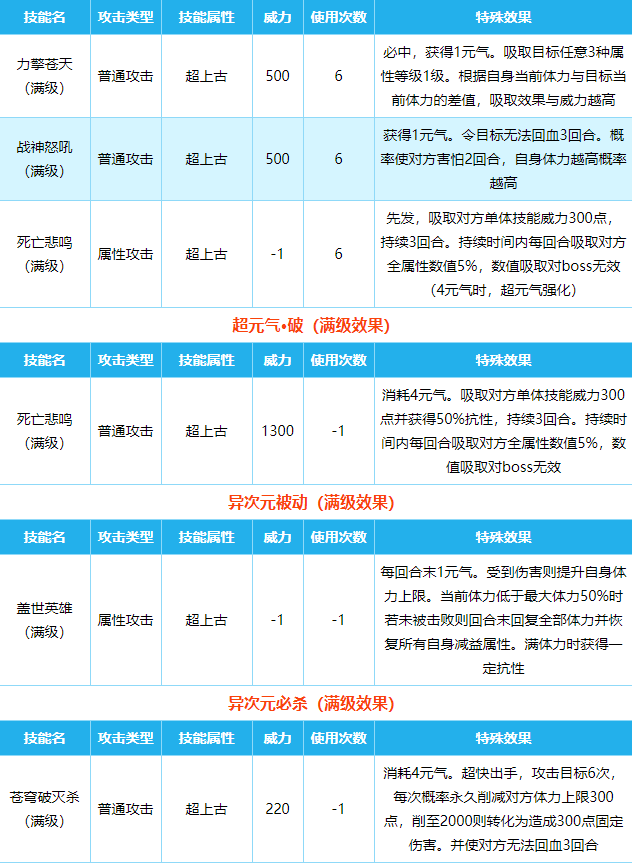 《奧拉星》新手攻略強勢亞比 十大最強亞比推薦