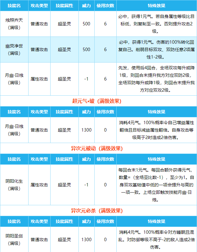 《奧拉星》新手攻略強勢亞比 十大最強亞比推薦