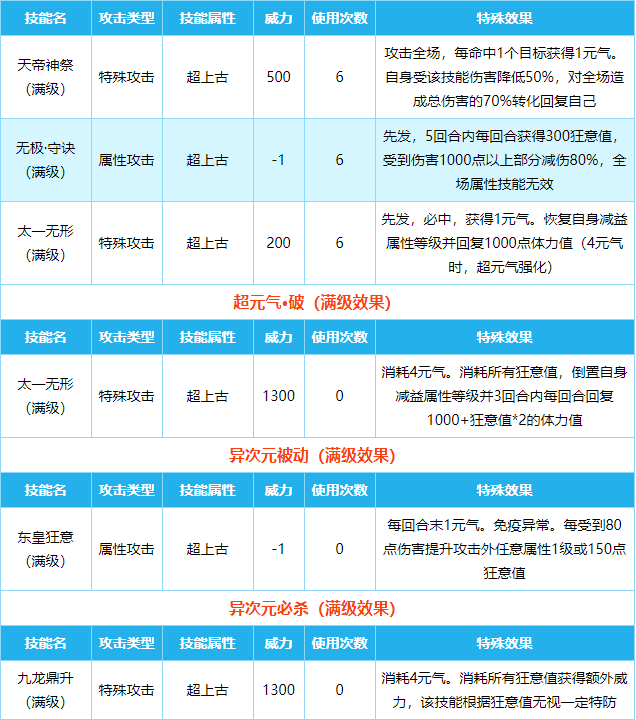 《奥拉星》新手攻略强势亚比 十大最强亚比推荐