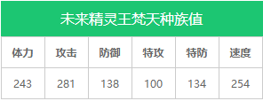 《奧拉星》新手攻略強勢亞比 十大最強亞比推薦