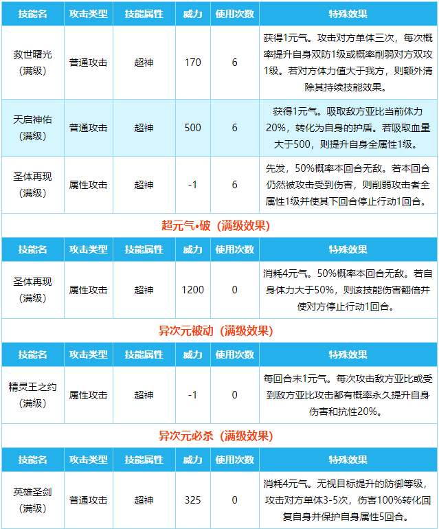 《奥拉星》新手攻略强势亚比 十大最强亚比推荐