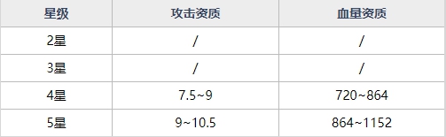 魂器学院MR魂器蛇发女妖获取途径及资质技能详细解析