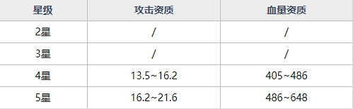 魂器學(xué)院MR魂器丘比特獲取途徑及資質(zhì)技能詳細(xì)解析