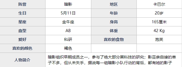 魂器学院伊卡洛斯强不强 杀手影巫伊卡洛斯角色及技能详解