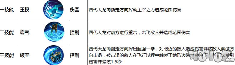王者榮耀變身大作戰(zhàn)大龍小龍技能一覽