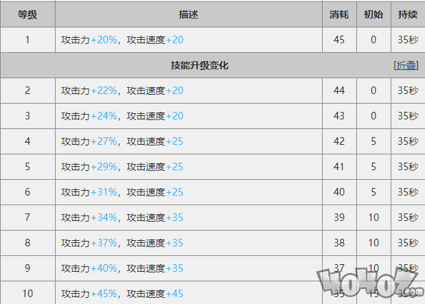 明日方舟六星干員斯卡蒂大型評測