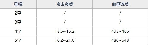 魂器學(xué)院丘比特強(qiáng)不強(qiáng) MR魂器丘比特獲取途徑及技能資質(zhì)詳解