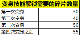 王者榮耀變身大作戰(zhàn)大龍小龍技能一覽