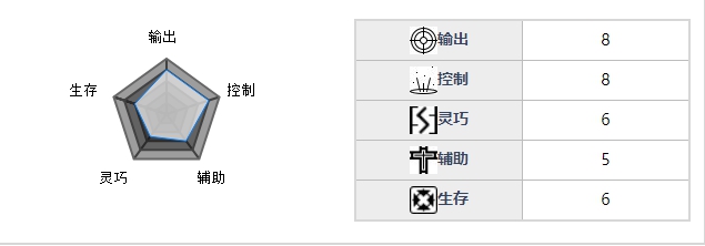 魂器學(xué)院伊卡洛斯強(qiáng)不強(qiáng) 殺手影巫伊卡洛斯角色及技能詳解