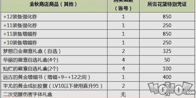 DNF：國(guó)慶套性價(jià)比分析：買一套不虧，買兩套即可畢業(yè)！