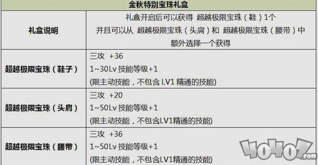 DNF：国庆套性价比分析：买一套不亏，买两套即可毕业！