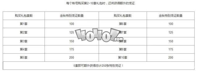 DNF：我就買2~3套國(guó)慶套，花籃獎(jiǎng)勵(lì)要怎么選呢？