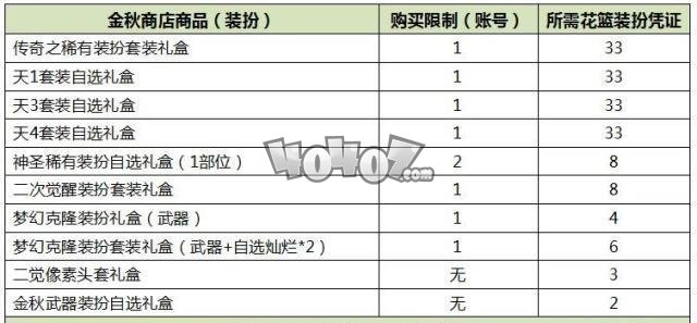 DNF：我就買2~3套國(guó)慶套，花籃獎(jiǎng)勵(lì)要怎么選呢？