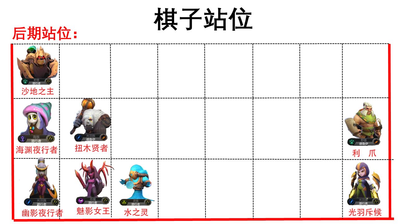 《多多自走棋》刺客陣容怎么打 刺客陣容必勝攻略