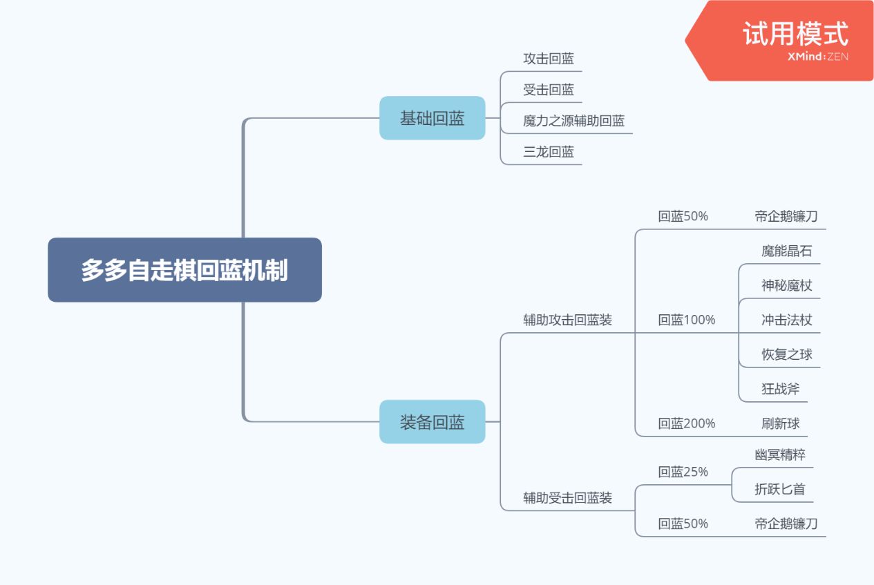 《多多自走棋》成為大佬必備知識(shí)怎么回藍(lán) 回藍(lán)機(jī)制詳解