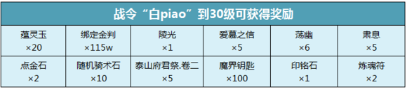 侍魂朧月傳說朧月戰(zhàn)令任務攻略與收益分析