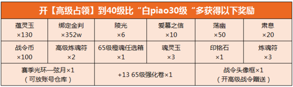 侍魂朧月傳說朧月戰(zhàn)令任務攻略與收益分析