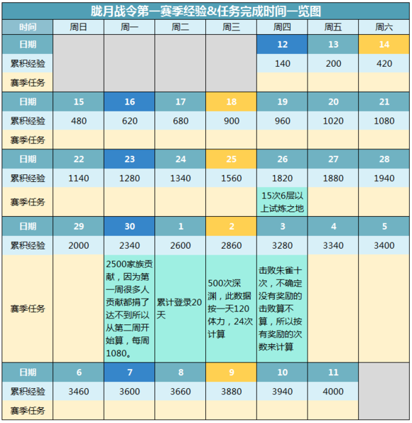 侍魂朧月傳說朧月戰(zhàn)令任務攻略與收益分析