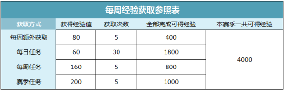 侍魂朧月傳說朧月戰(zhàn)令任務攻略與收益分析