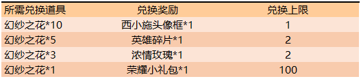 《王者荣耀》怎么快速获取幻纱之花？