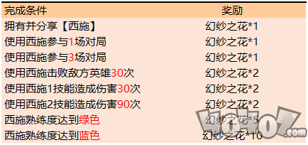 《王者荣耀》怎么快速获取幻纱之花？