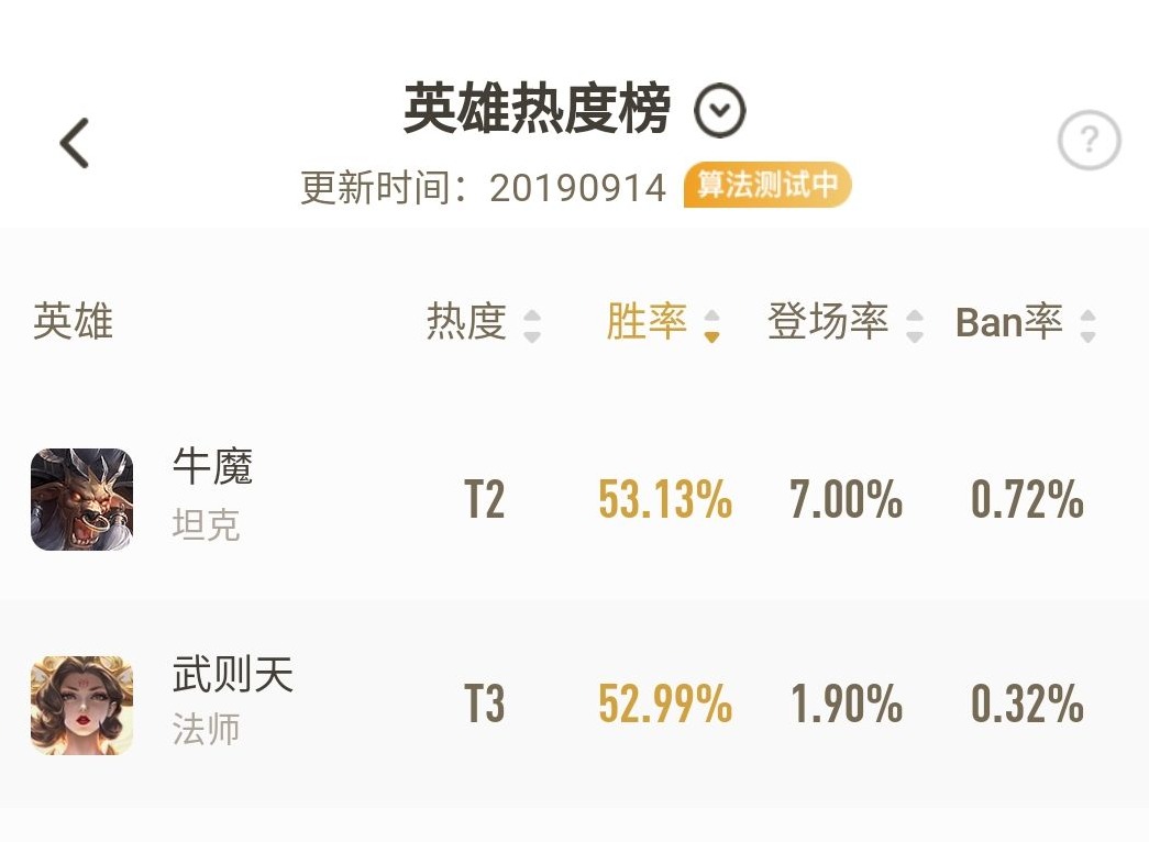 王者荣耀什么英雄胜率高？