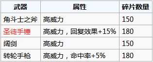 地下城堡2手游榮譽(yù)碎片用來兌換什么好 榮譽(yù)碎片兌換推薦