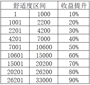 双生视界咖啡馆玩法攻略