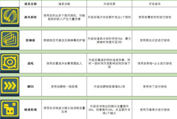 比特小隊(duì)道具有哪些 道具功能一覽