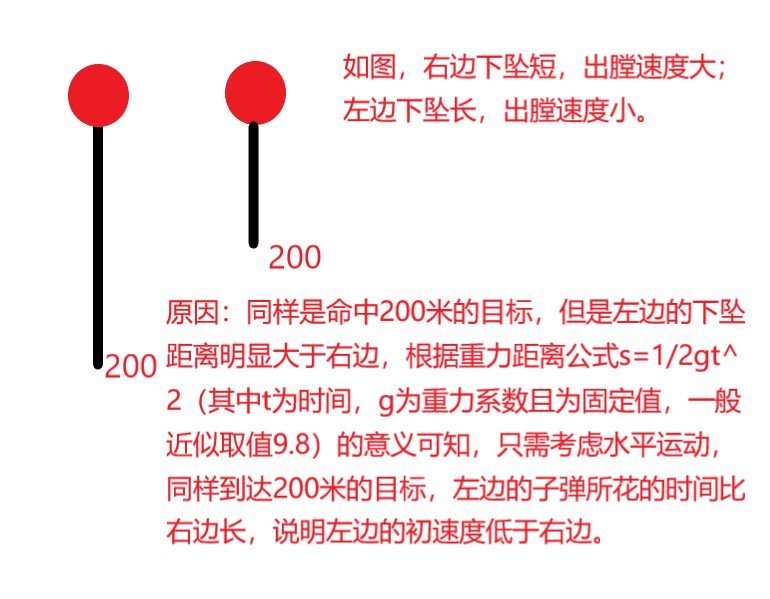 香肠派对武器指南 游戏机制攻略