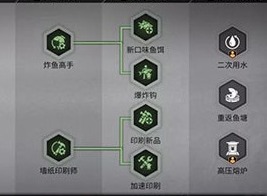 明日之后新增科技是什么 新增科技作用详解