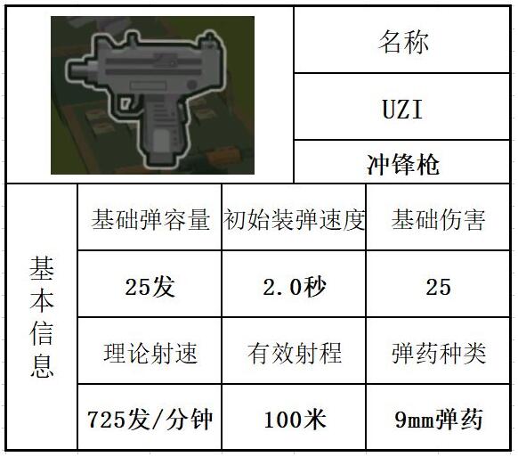 香腸派對武器指南 怎么用好UZI