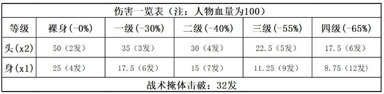 香腸派對武器指南 怎么用好UZI