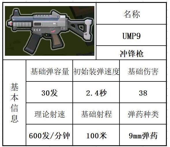 香肠派对UMP9好用吗 UMP9深度剖析