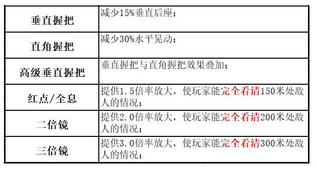 香肠派对UMP9好用吗 UMP9深度剖析