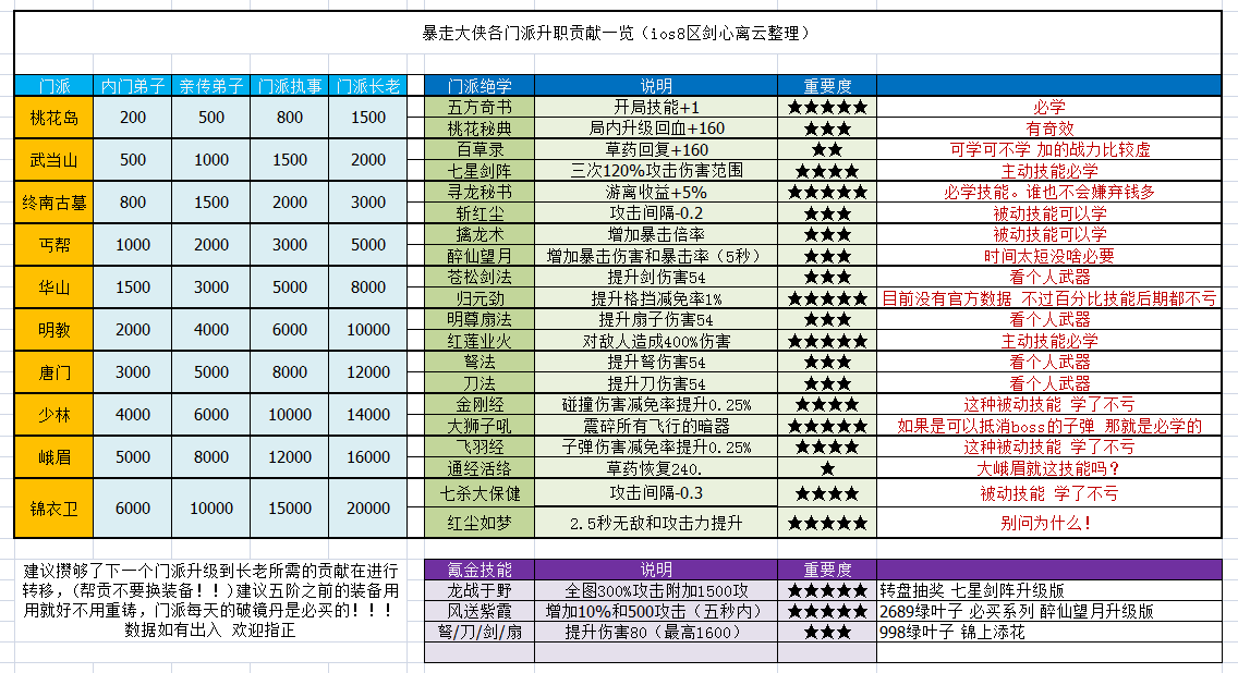 暴走大侠新手如何提升实战力 新手实战力提升攻略