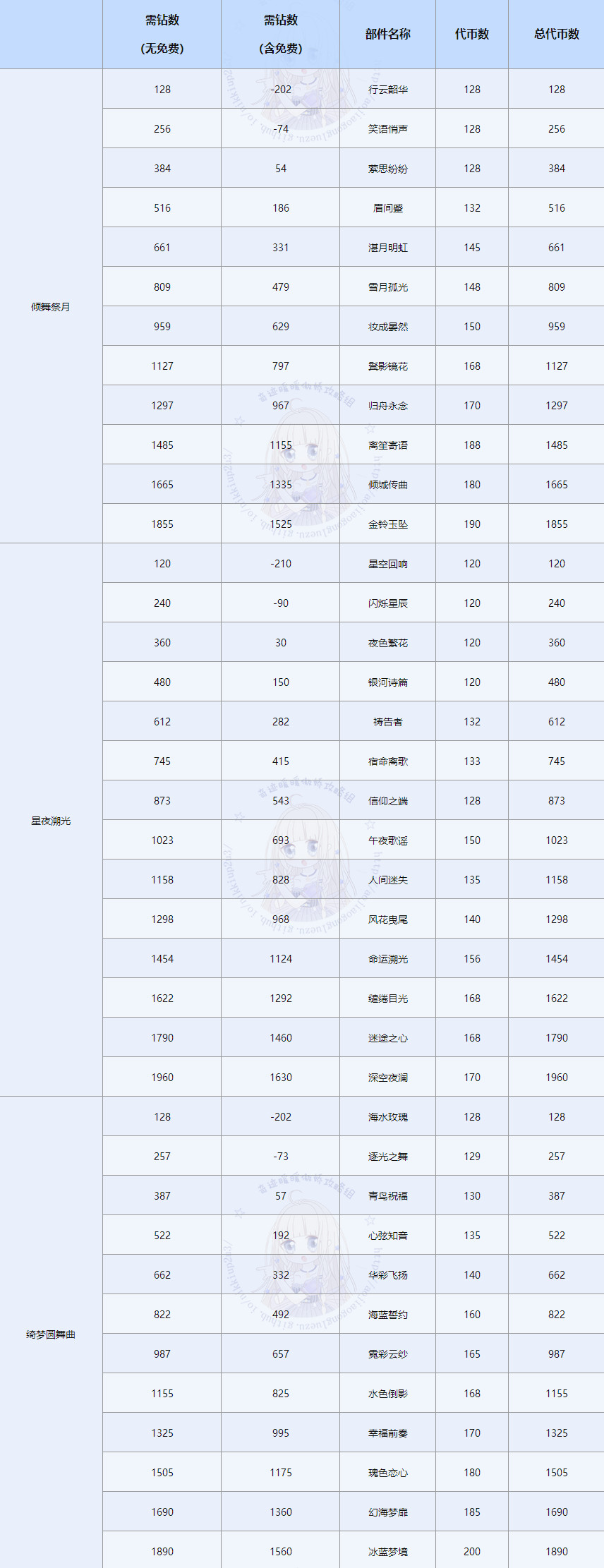 奇迹暖暖花园谧语活动全攻略