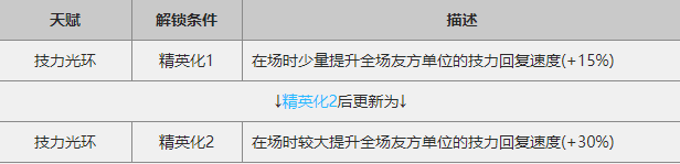 明日方舟白面鸮强吗 白面鸮评测与使用技巧