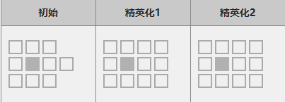 明日方舟白面鸮强吗 白面鸮评测与使用技巧