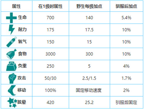 方舟生存進化