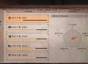 三国志战略版提升资源收益攻略