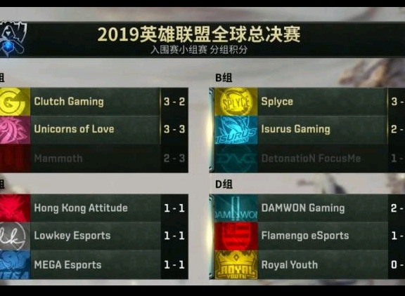 s9入围赛AB两组头名产生出线已明朗